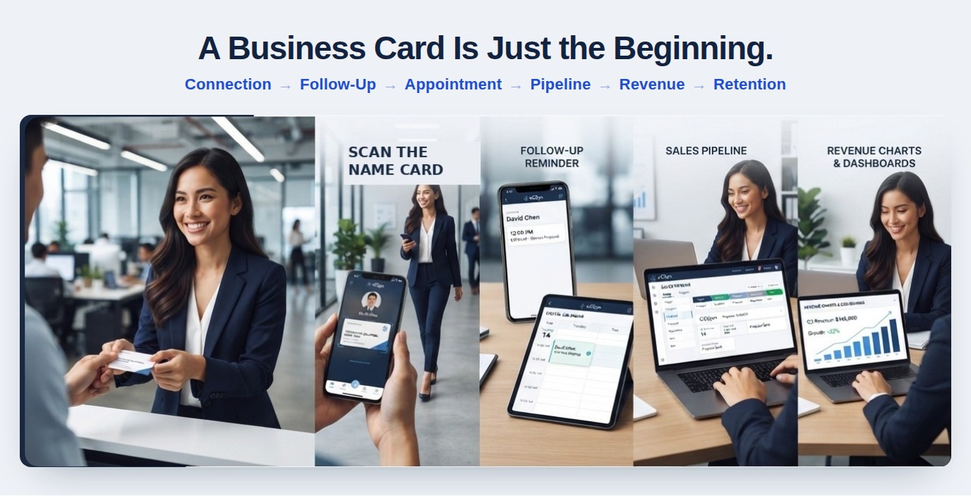 A business card is just the beginning — connection, follow-up, appointment, pipeline, revenue, retention with eCSyn.